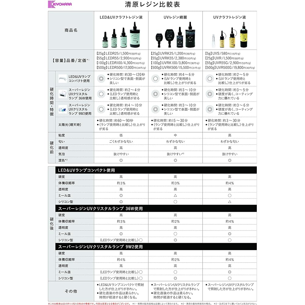 KIYOHARA Craft Gallery UV Craft Resin Resin Liquid 500g UVR500G