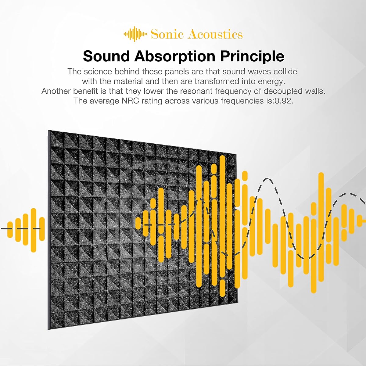 12 Pack Set Acoustic Foam Panels Studio Wedge Tiles 2" x 12" x 12" Acoustic Foam Sound Absorbing Pyramid Studio Treatment Wall Panels Pyramid 9 Blocks