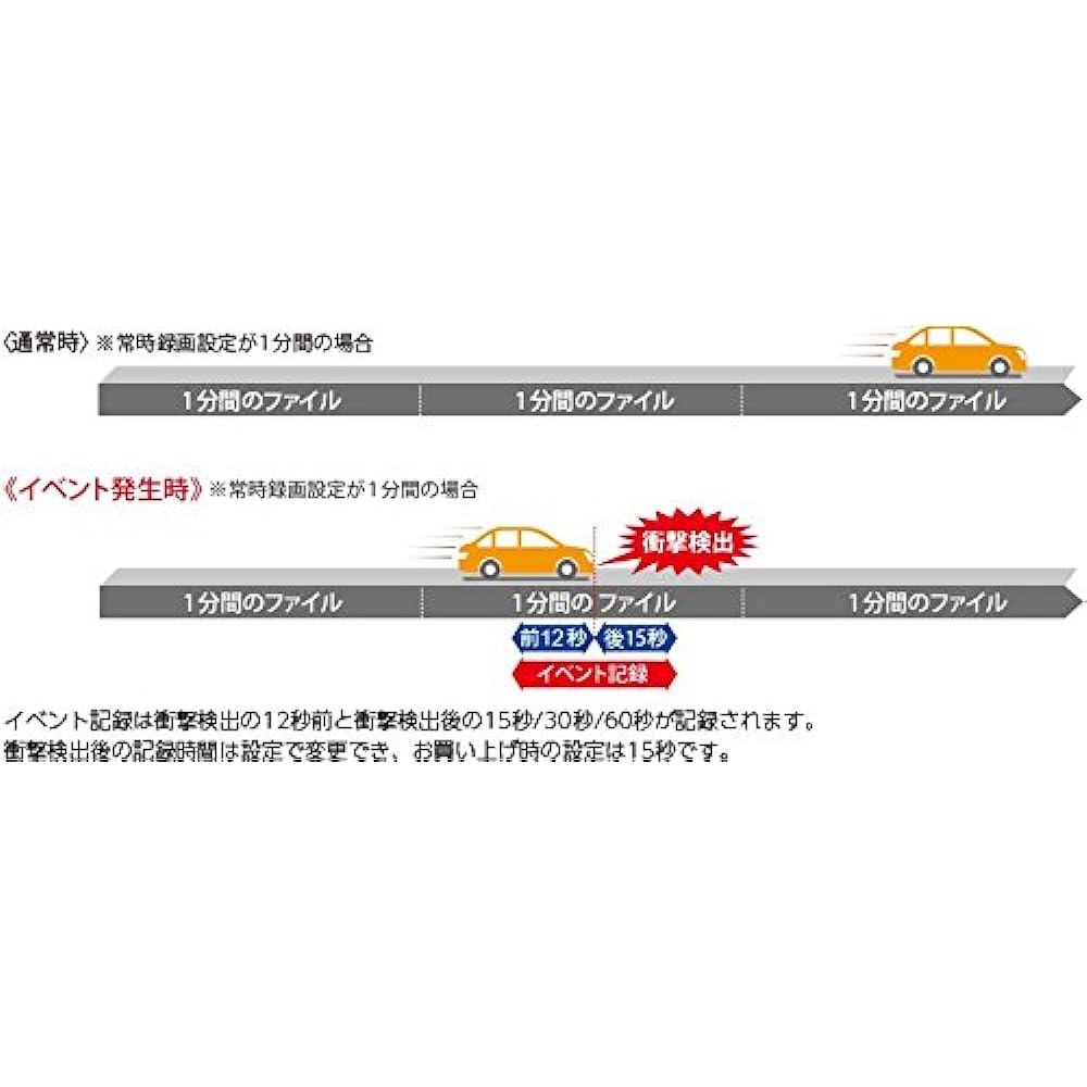 KENWOOD Drive Recorder DRV-N530 Saisoku Navi Linkage Front Use KENWOOD