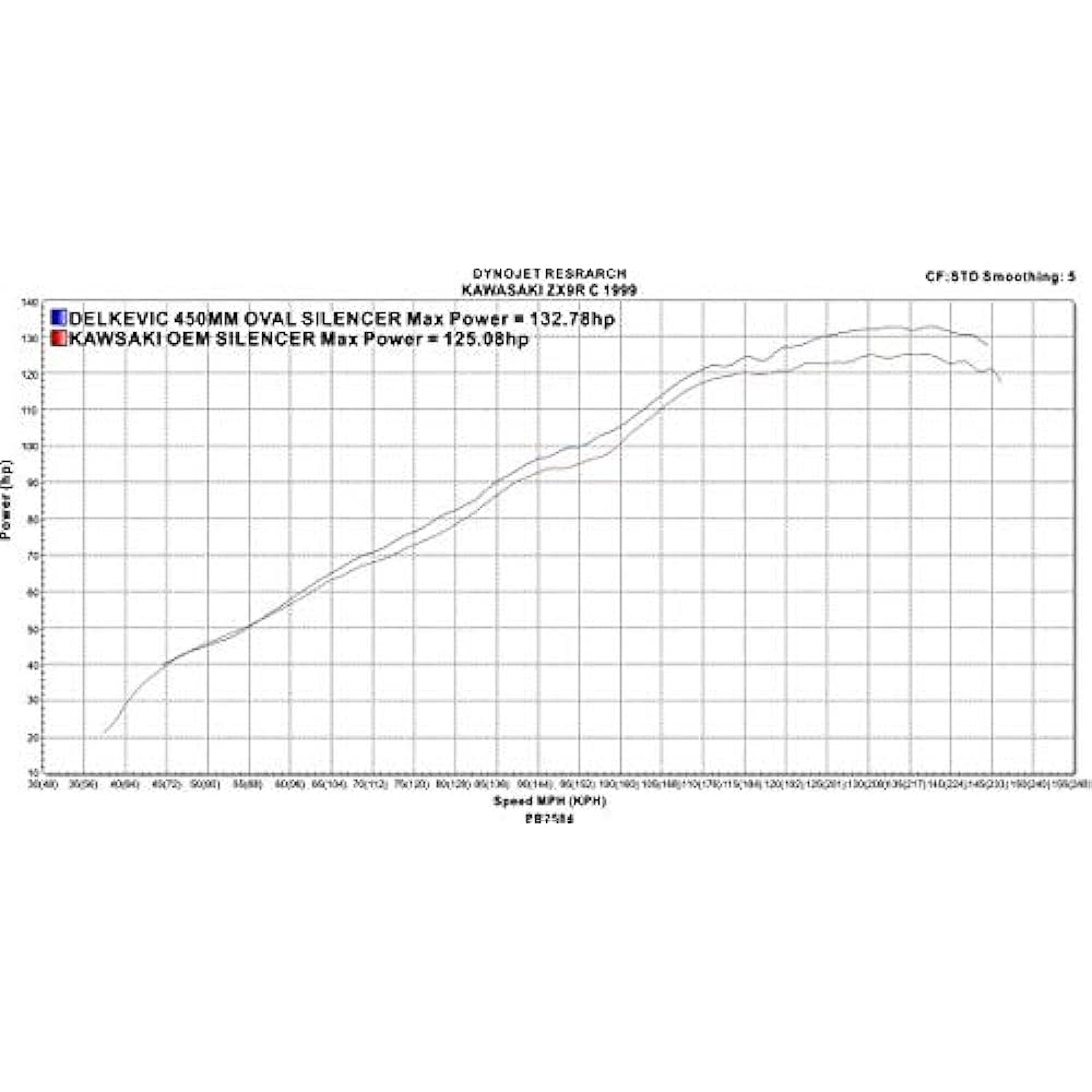 DELKEVIC KAWASAKI ZX9R NINJA 1998-1999 450mm KIT08H8 Slip-on Carbon Oval Muffler