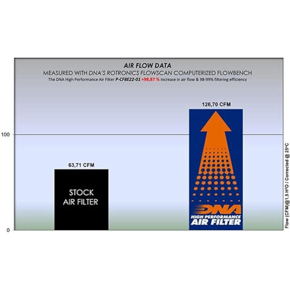 DNA High-performance Air Filter CF Moto 800 MT TOURING (22-23) PN: P-CF8E22-01