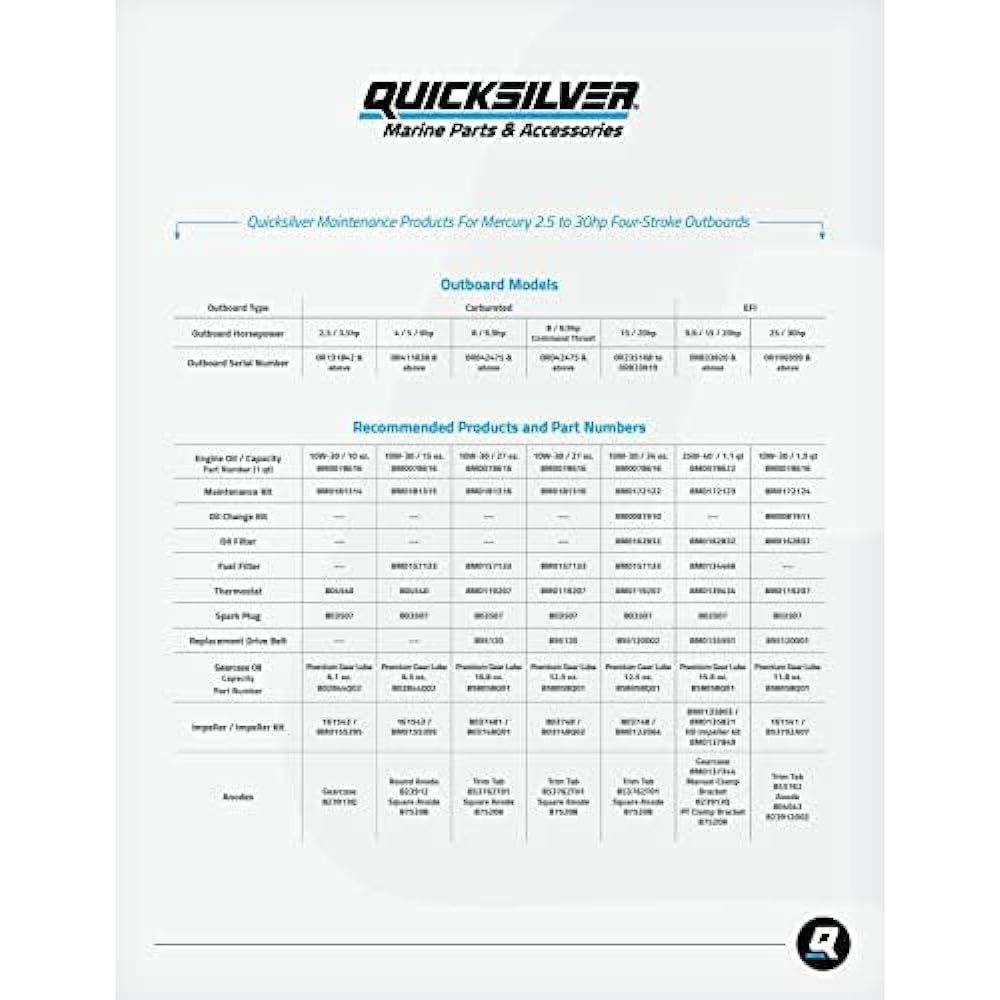 QuickSilver 8m0162832 Oil filter mercury and mariner boat