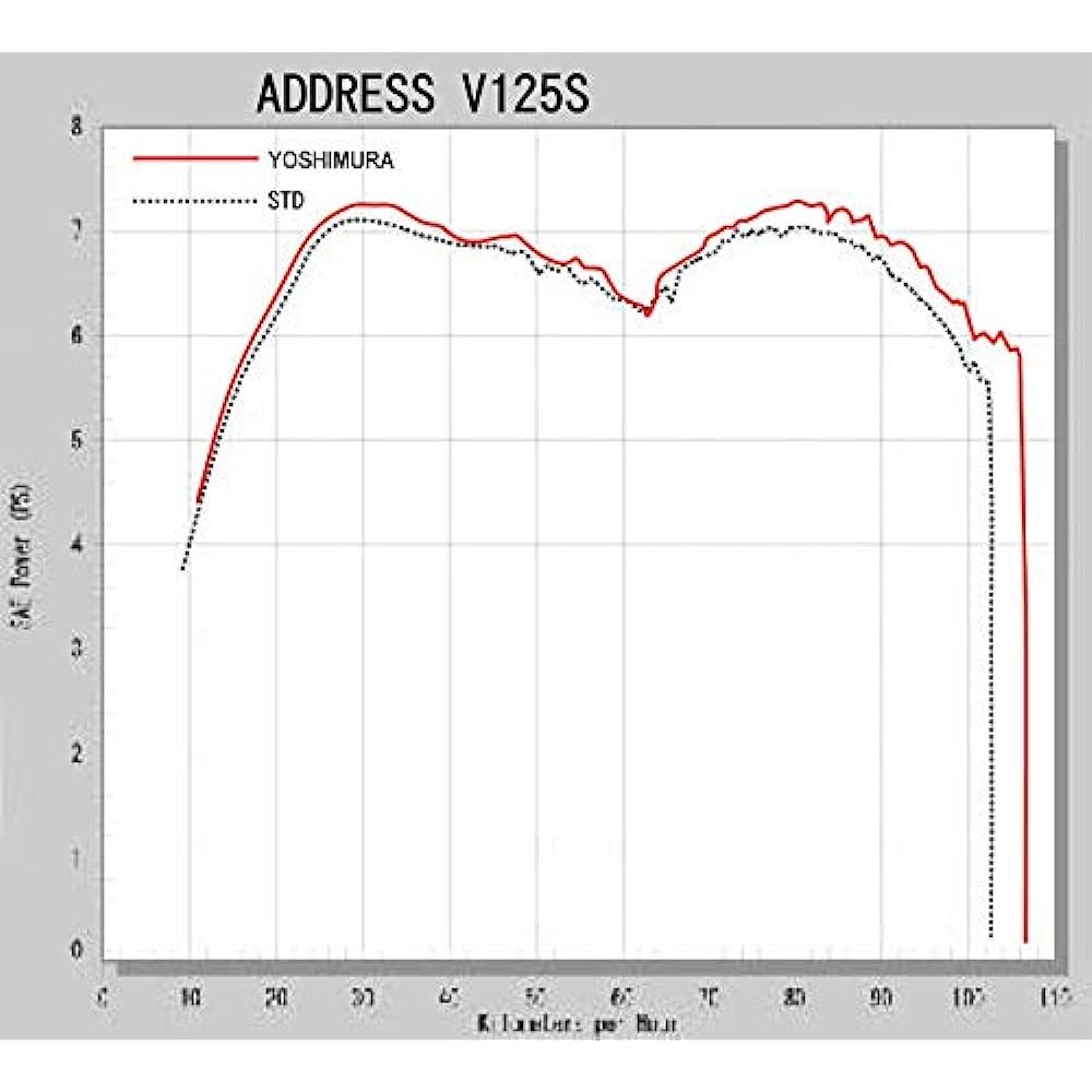 YOSHIMURA Full Exhaust Address V125S(10-) R-77S Cyclone Government Certification Machine Bent Stainless Steel Cover Carbon End YOSHIMURA 110-109-5150