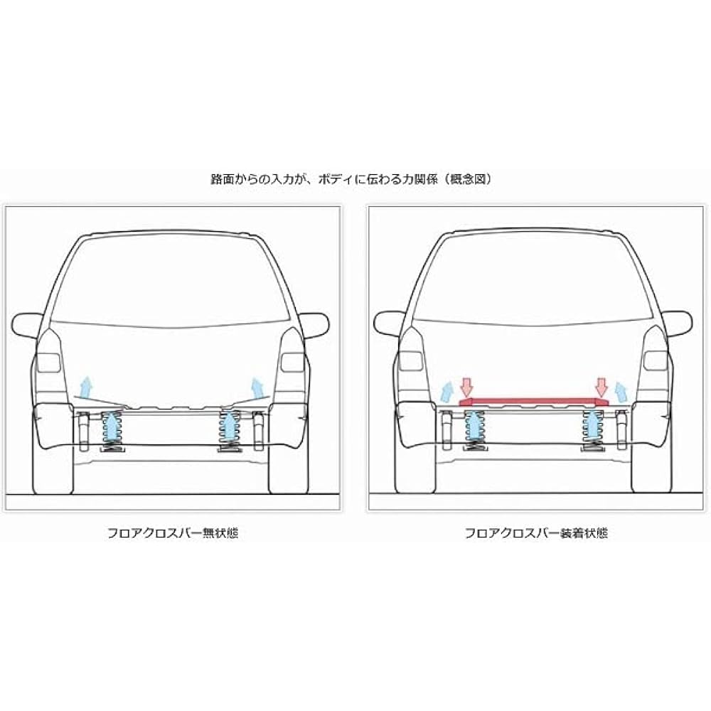 AUTOEXE MMJ450 Floor Cross Bar Rear Flare/AZ-Wagon