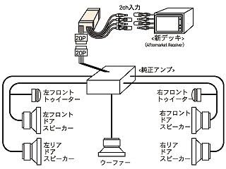 Beat-Sonic Sound Adapter Land Cruiser Cygnus 100 Series Late SLA-101