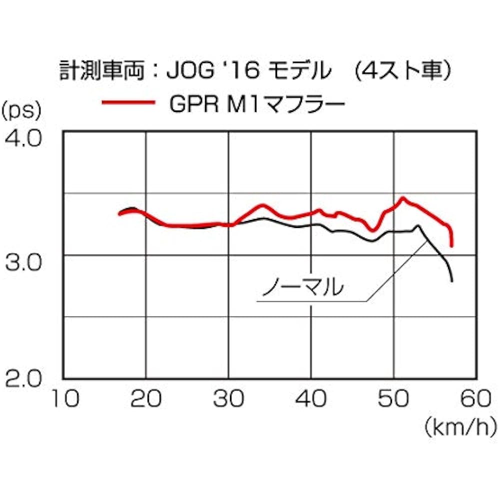 Kitaco 548-0092310 GPR Down Muffler (M-1) Jog-DX/-ZR (SA56J/58J)