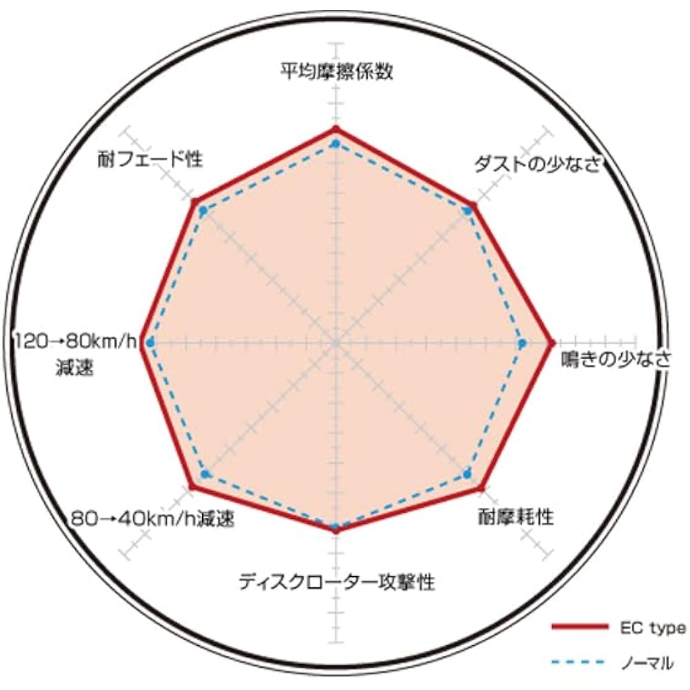 DIXCEL Brake Pad [EC type Extra Cruise] EC-341308
