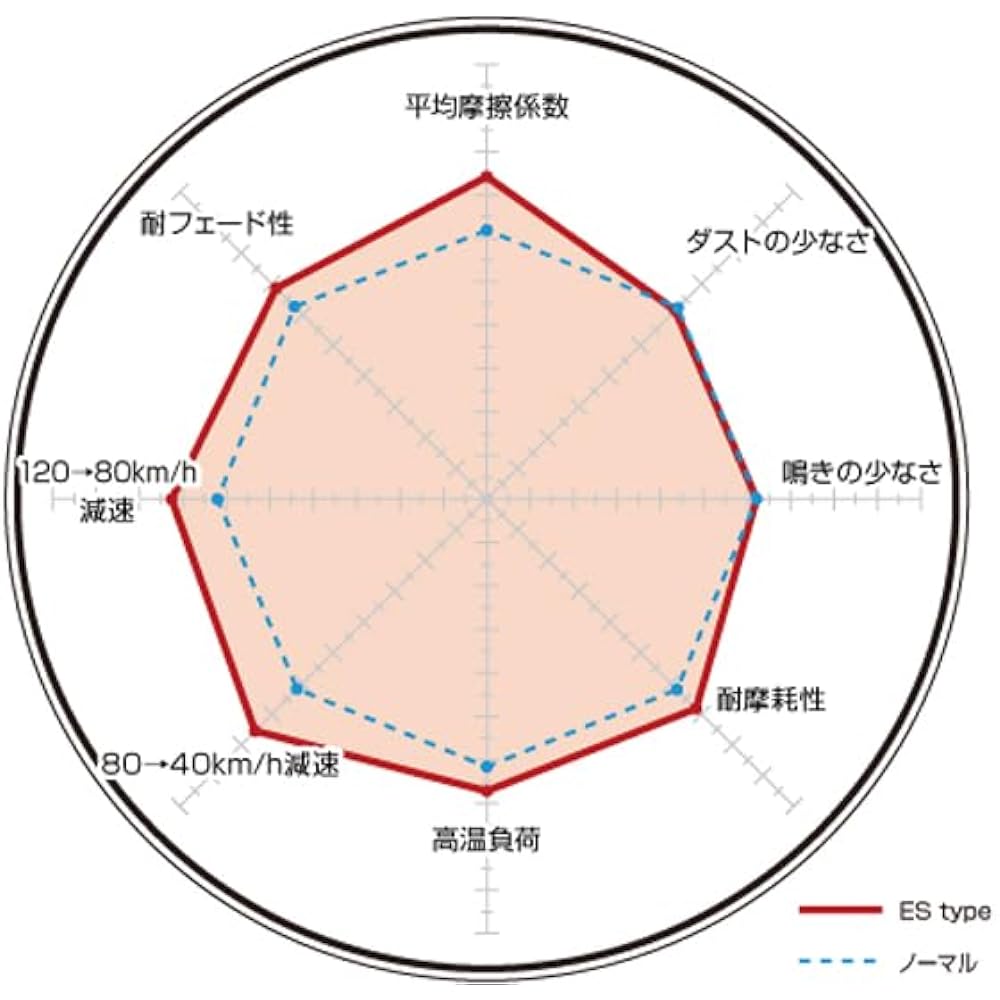 DIXCEL Brake Pad [ES type Extra Speed] ES-361055
