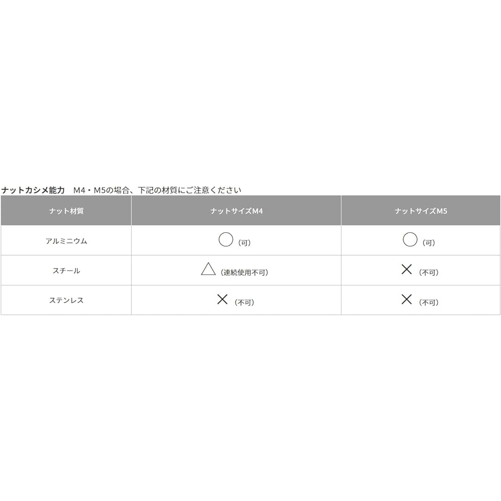 Top Industry (TOP) Riveter Nutter Rivet and Nut Riveting TRN-002 Tsubame Sanjo Made in Japan