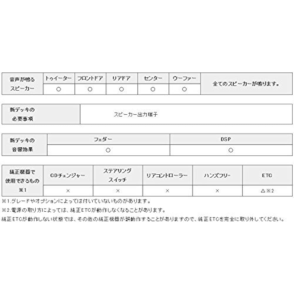 [Beat-sonic/Beat-sonic] Sound adapter [Product number] NSX-04