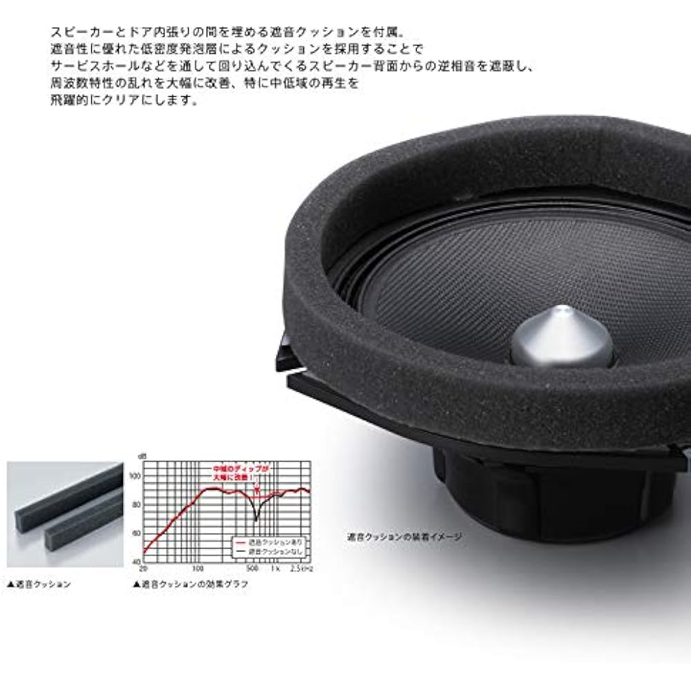 Pioneer Pioneer Speaker UD-K528 Sound Quality Improvement Item Inner Baffle Standard Package Carrozzeria for Toyota Cars