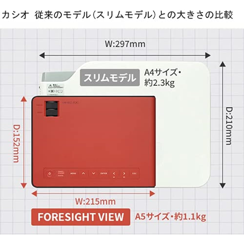 CASIO CX-F1-RD [FORESIGHT VIEW] CX-F1 Wireless Compatible Model Expression Red