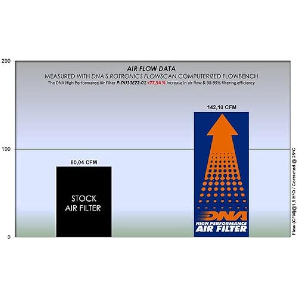 DNA high-performance air filter DUCATI MONSTER 937 (21-23) PN: P-DU10E22-01