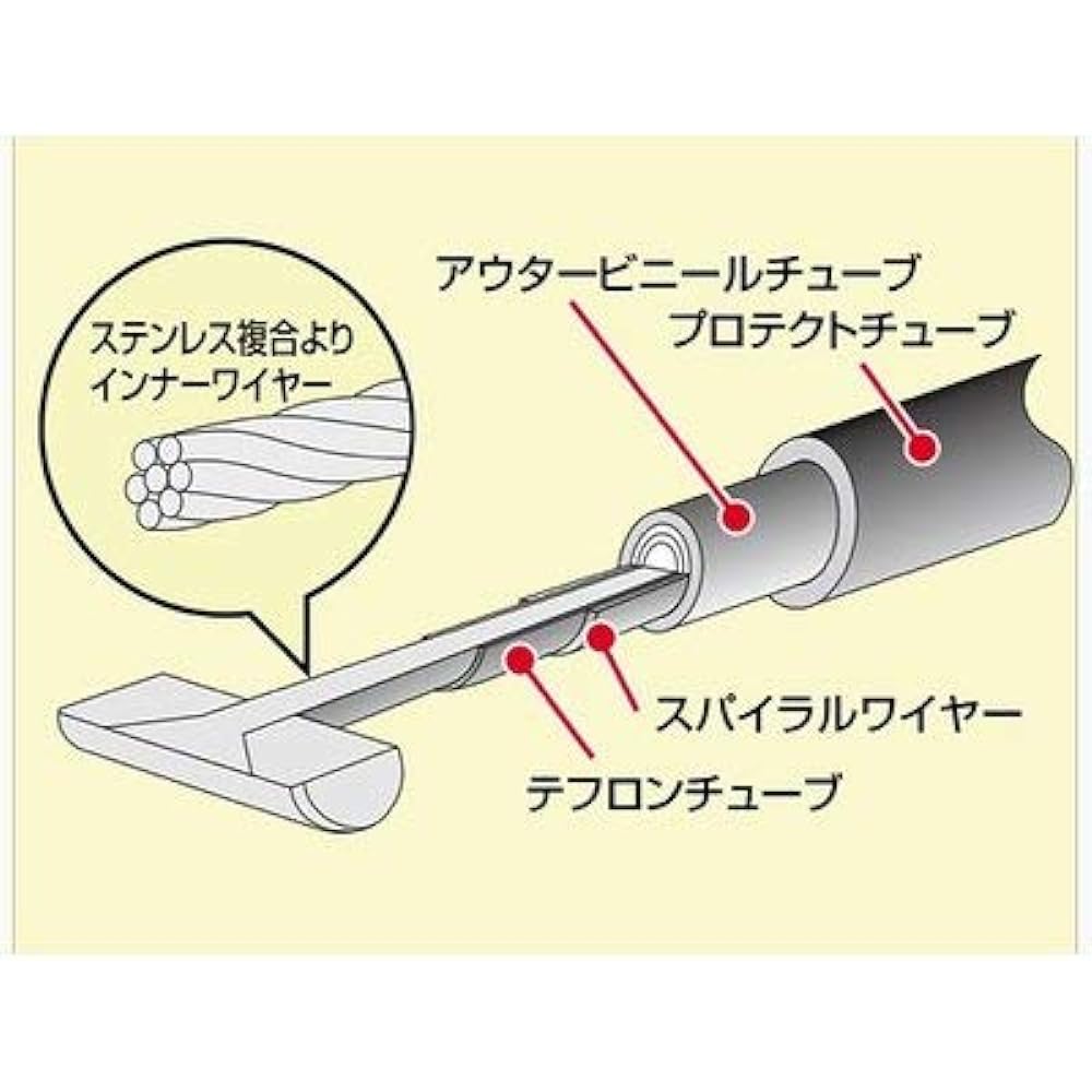 Hurricane (Hurricane) Throttle Cable (+ 20 cm) D Star 400 hb6325 m