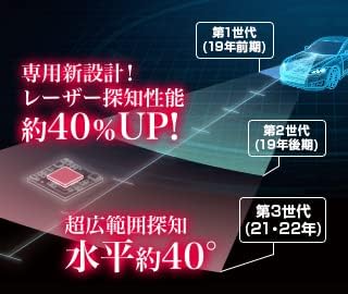 SUPER CAT Laser & Radar Detector LS330 Fall 2021 Edition Contains the latest map data.