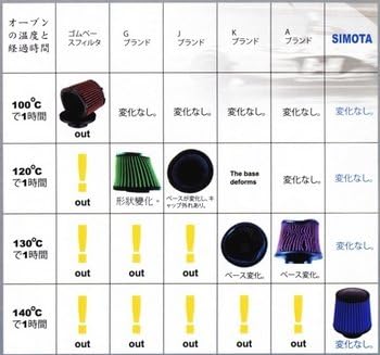 SIMOTA High Efficiency Air Filter High Flow GSX1300R Hayabusa (08-13) OSU-1308 OSU-1308