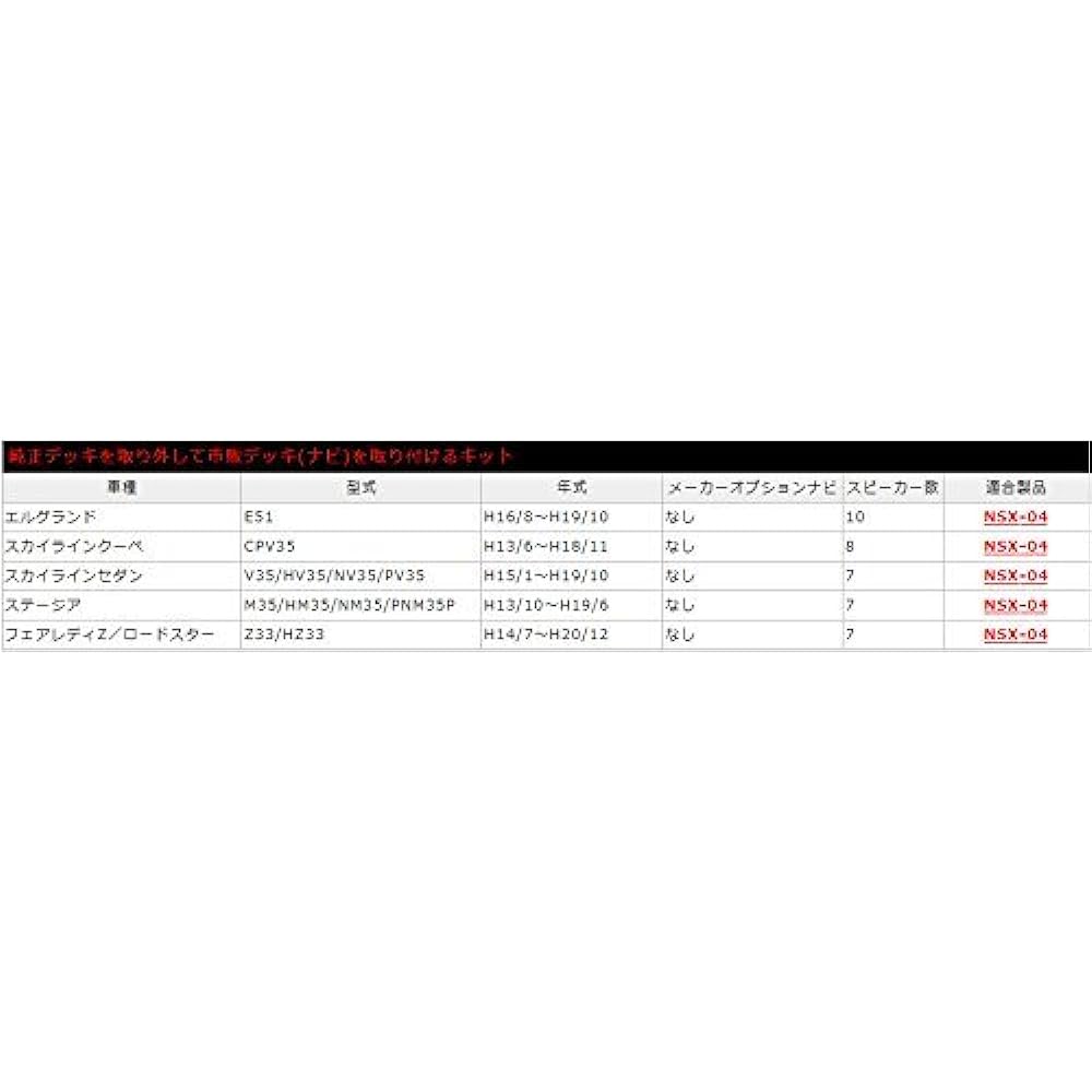 [Beat-sonic/Beat-sonic] Sound adapter [Product number] NSX-04