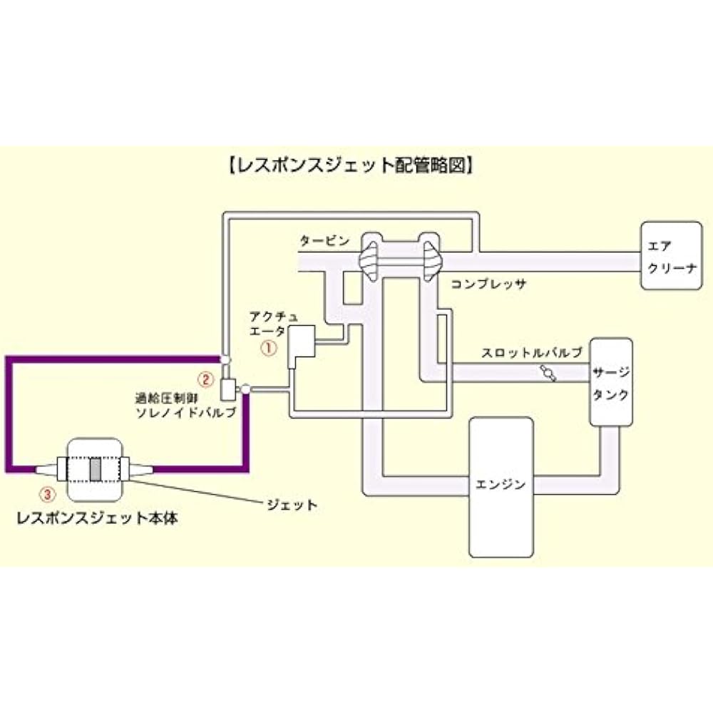 siecle RESPONSE JET [Response Jet] Nissan Lukes/Suzuki Bullet RJ60-1012