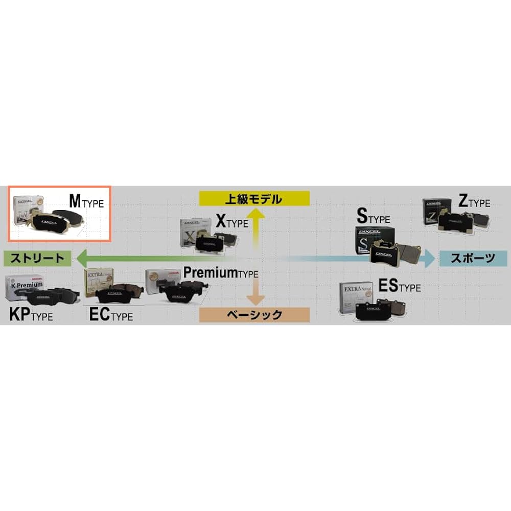 DIXCEL Brake Pad M Type Front TANTO LA600/610 1505- M-381114