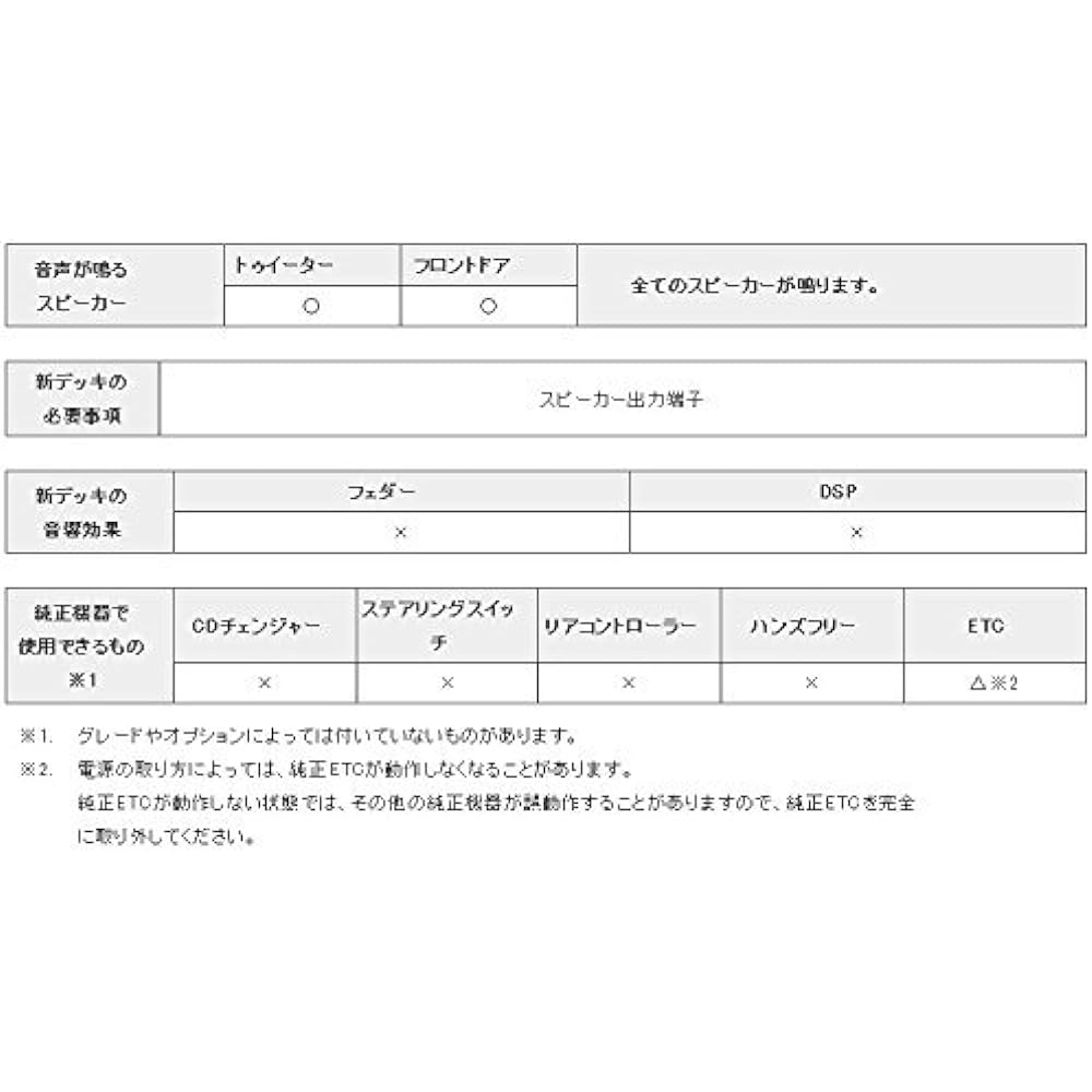 [Beat-sonic/Beat-sonic] Sound adapter [Product number] ZSX-01A