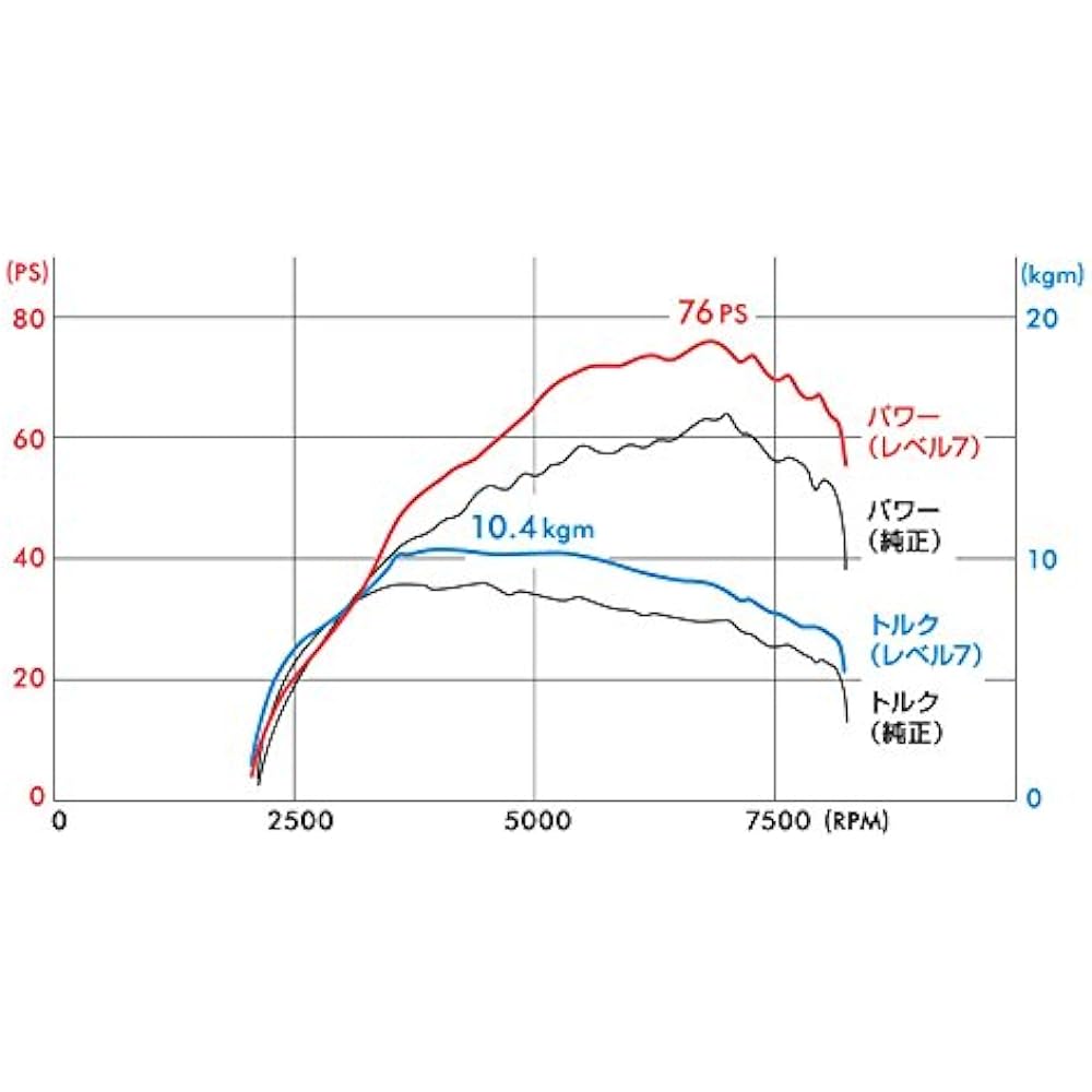 D-SPORT Pivot Power Drive PDX-D1 (D-SPORT collaboration model) KF-VET engine subcomputer