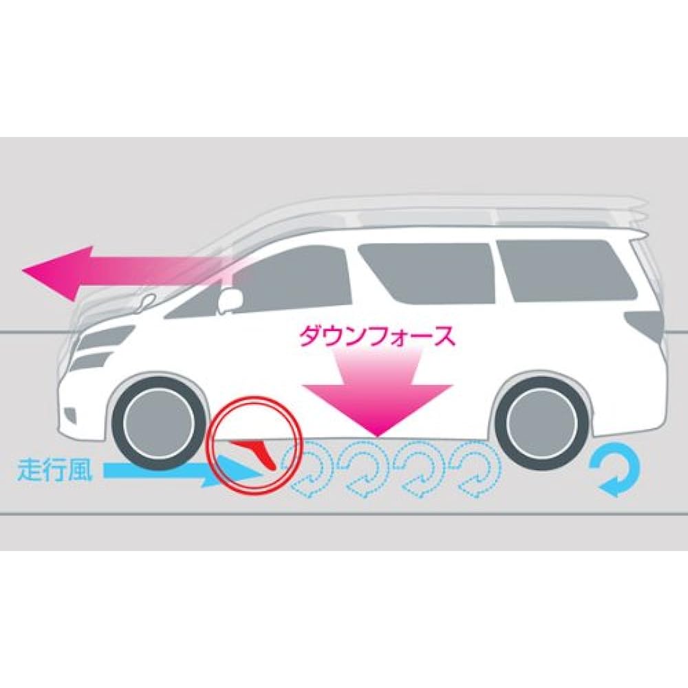 D-CUATRO [D-CUATRO] Ground effector GE1 (for front) Hiace/Regius Ace [KDH200/201/211/220/221] [TRH200/211/214/221/224] For 2WD vehicles only GE2 (for rear) available