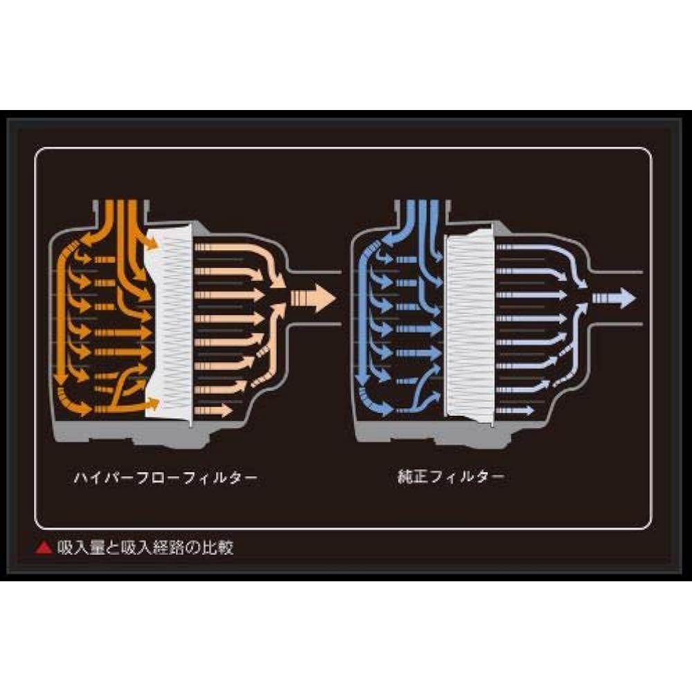 Genb EAF06H Hyper Flow Filter