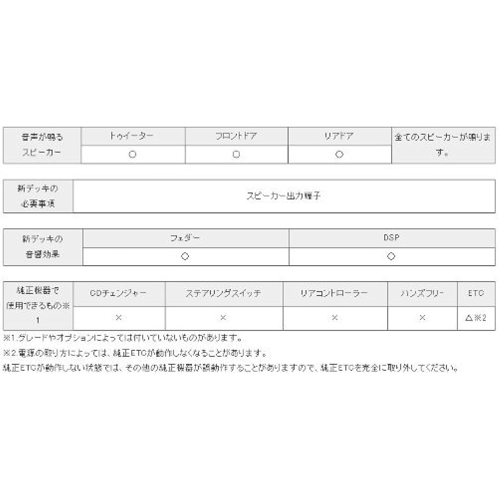 Beat-Sonic Sound Adapter Crown 200 Series Manufacturer Option Car with Royal Sound without Navigation SLX-46R