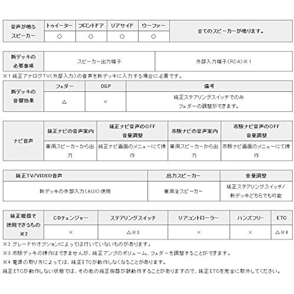 [Beat-sonic/Beat-sonic] Sound adapter [Product number] MVX-11A