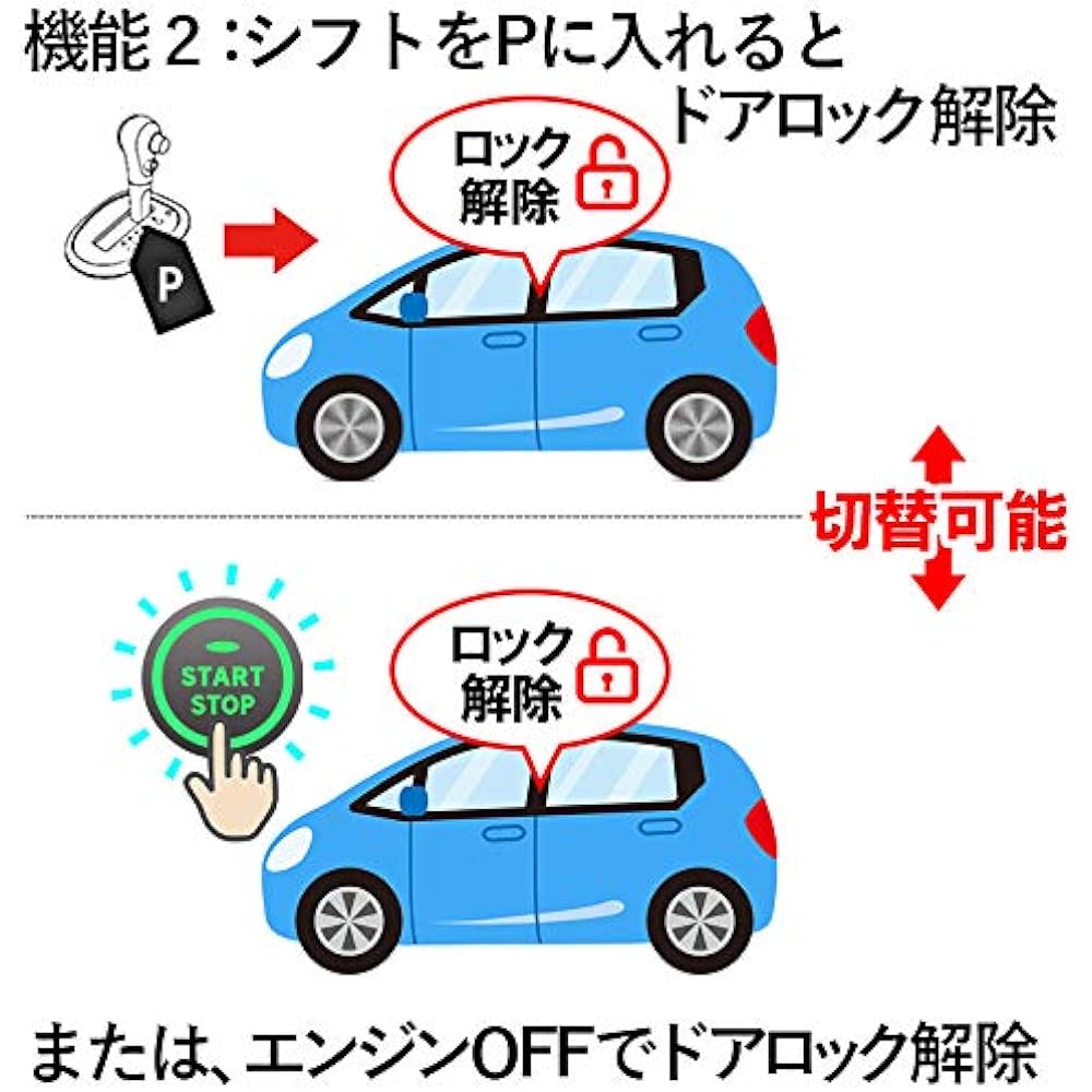 Prius α Alpha switching function included Vehicle speed linked door lock + back linked hazard + auto power window 7 functions [N]