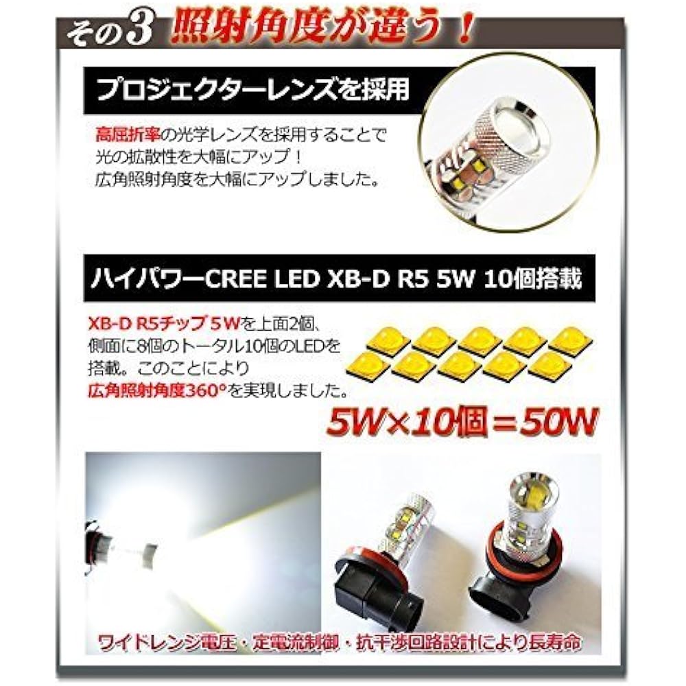 [E – Auto Fun] CREE XB – D with H11 W H8/H11/H16 (domestic car) For LED Bulb Fog Light Super ?? K howaito- 2 Pack Set of 1