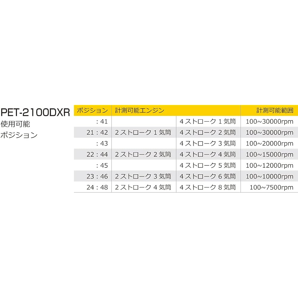 KITACO Engine Tachometer (PET-2100DXR) Gasoline Engine 752-0600012