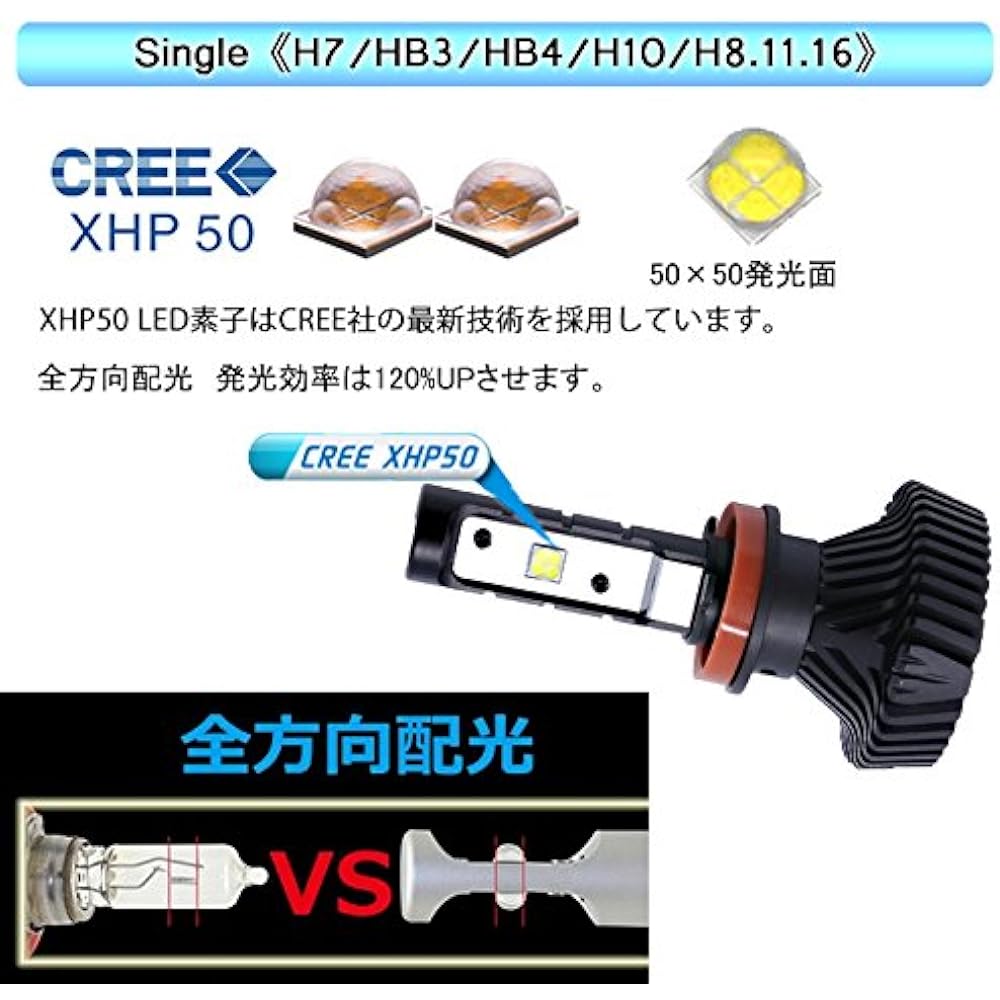 e-auto fun HB3 LED headlight vehicle inspection compatible CREE XHP50CHIP 9000Lm 6500k set of 2 LC-6SCREEHB3
