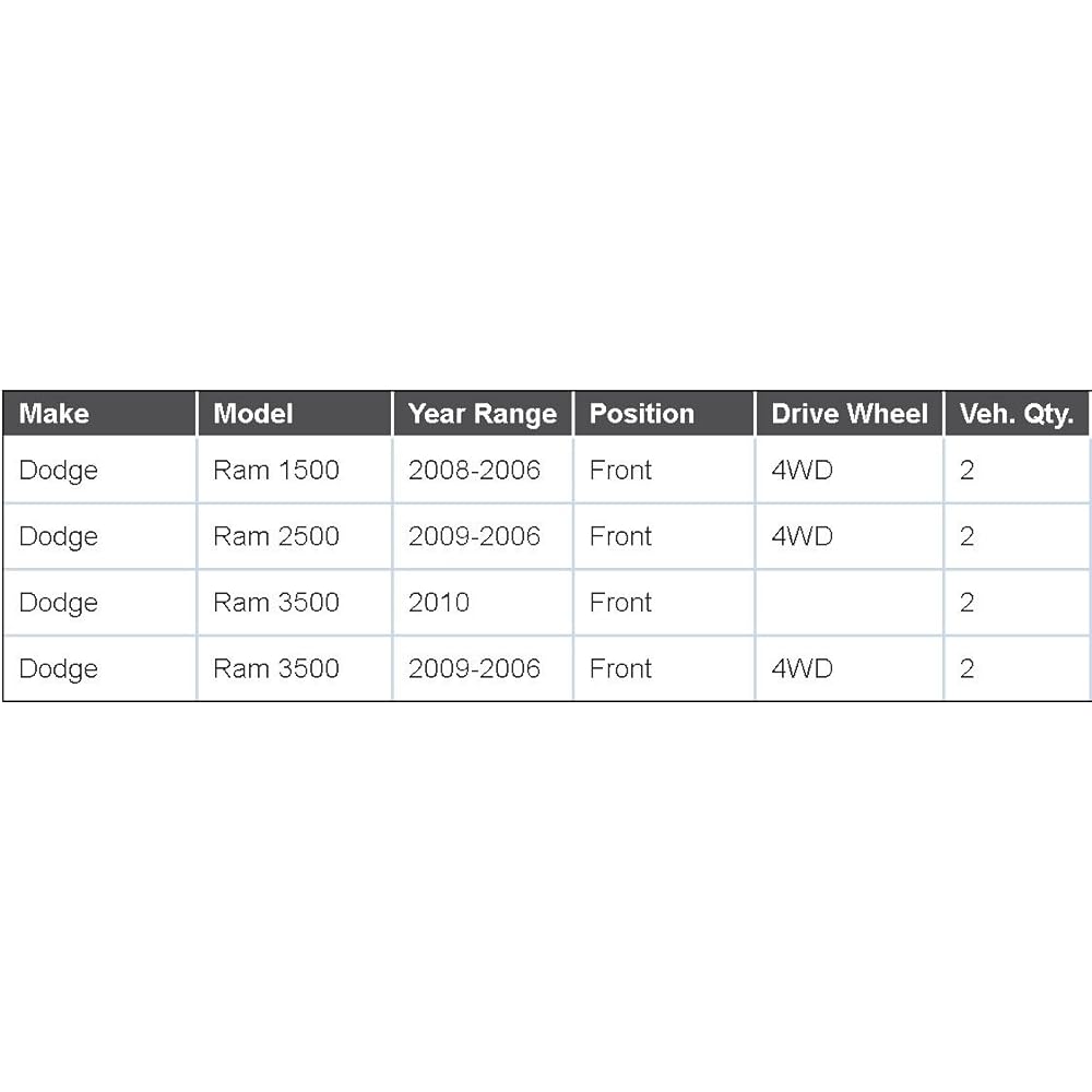 (2) Front Swaber Stabilizer Link 4WD DODGE RAM 1500 2006-2008/2500 2006-2009/3500 Configuring on 2006-2010