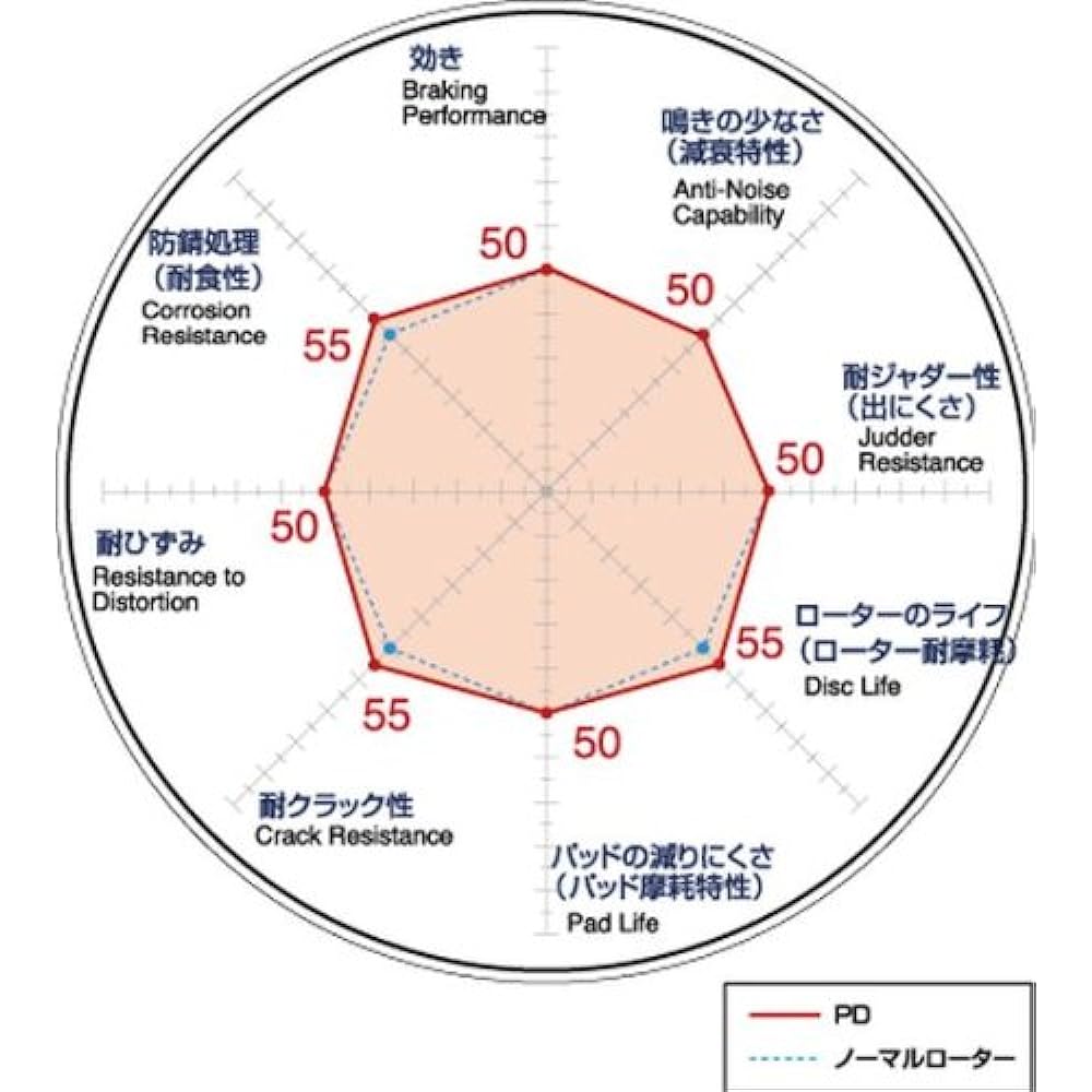 DIXCEL PD-3456056S Brake Rotor [PD type] (for rear) Mitsubishi Delica D:5