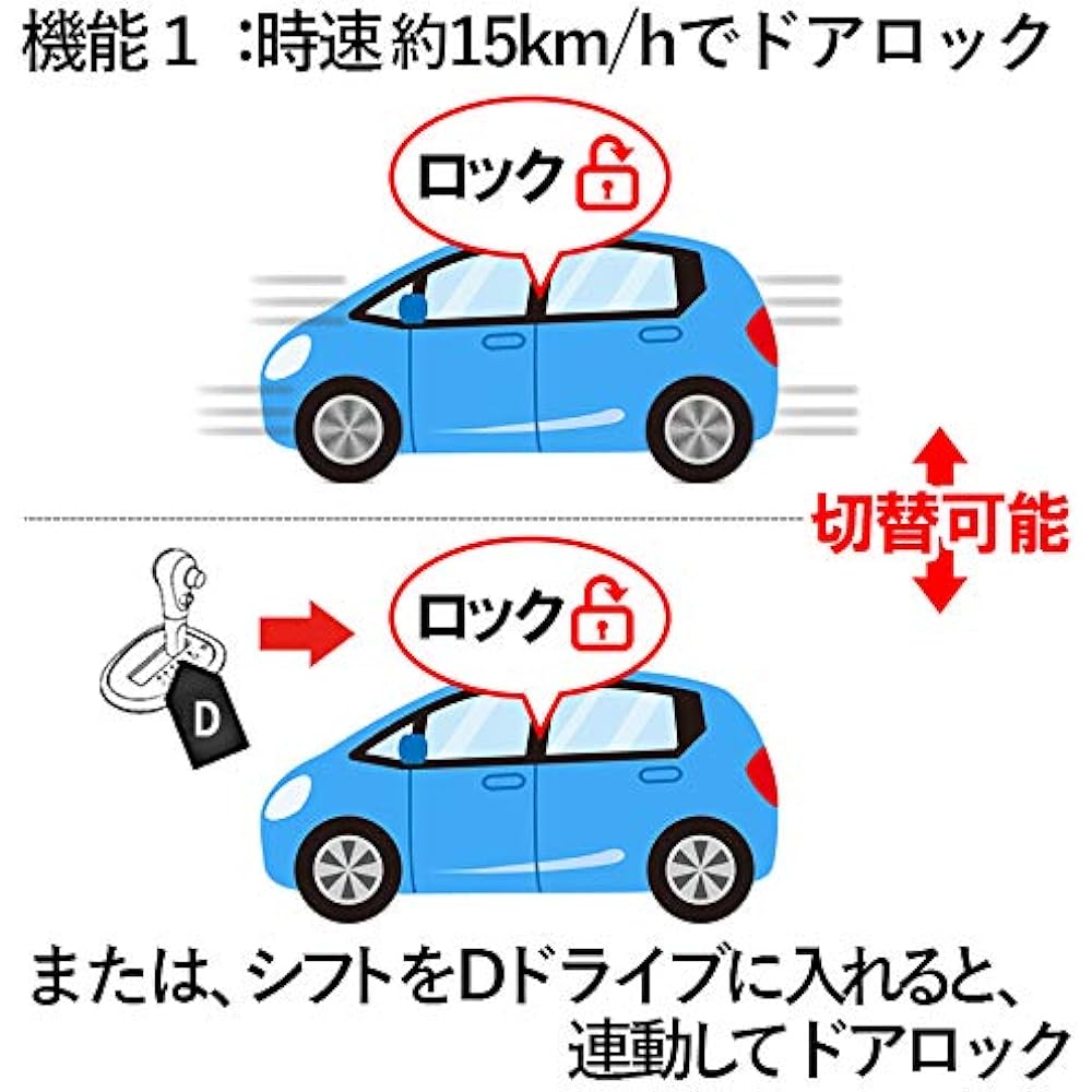 Prius α Alpha switching function included Vehicle speed linked door lock + back linked hazard + auto power window 7 functions [N]