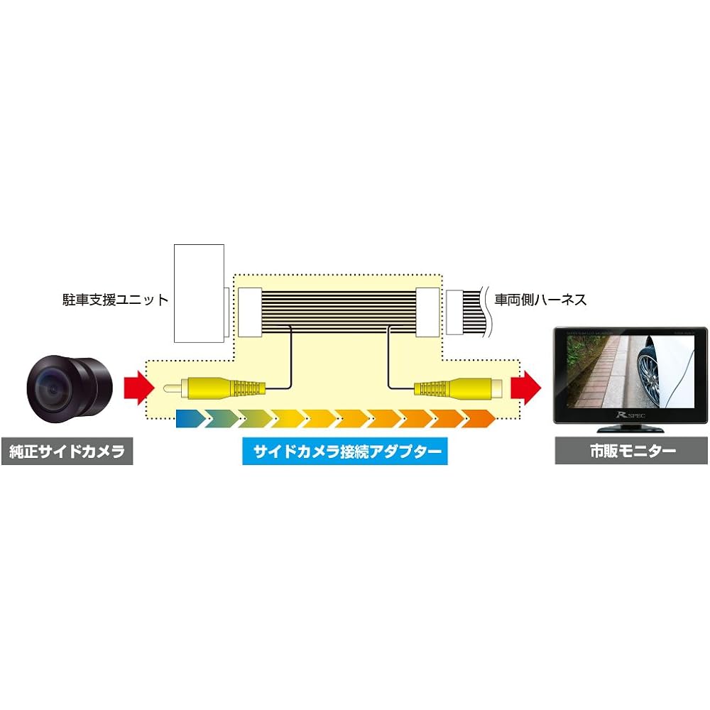 Datasystem Side camera connection adapter SCA031U Datasystem