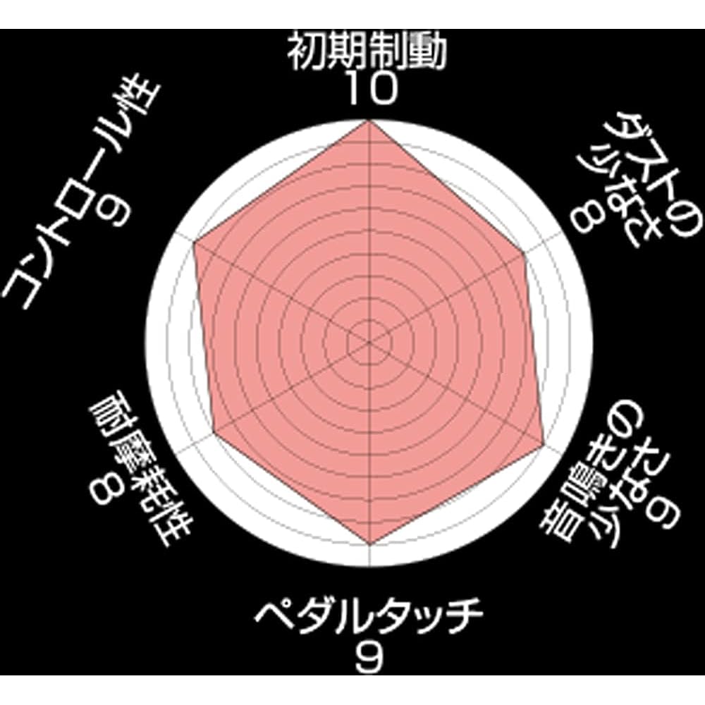 ENDLESS Brake Pad [SSS] (For Front) Subaru Legacy BP / BL5 EP417SSS