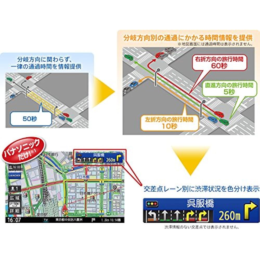 Panasonic Car Navigation Strada CN-RE04D Full Seg/VICS WIDE/SD/CD/DVD/USB/Bluetooth 7V Type CN-RE04D