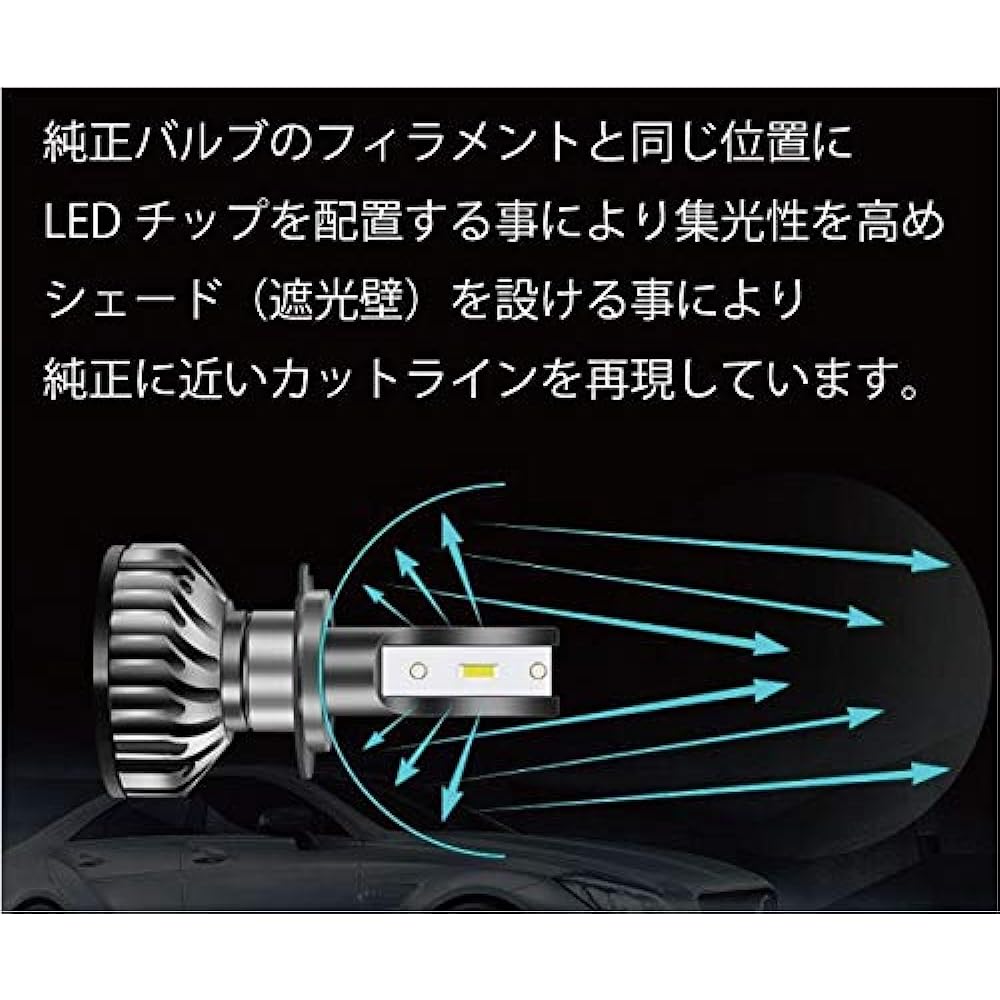 LED headlight F2 H4 12/24V 24W 3800LM 6000K 2 pieces