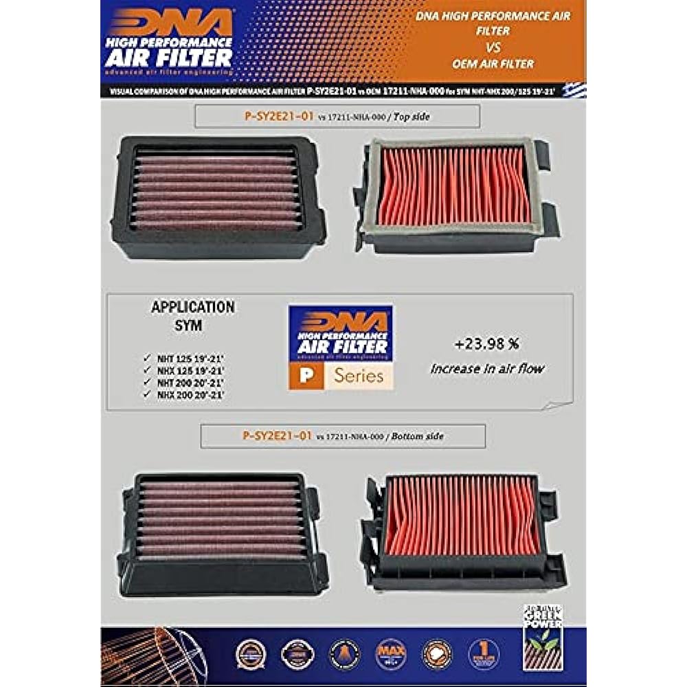 DNA High Performance Air Filter Compatible for Sym NHX 200 (20-22) PN: P-SY2Ε21-01