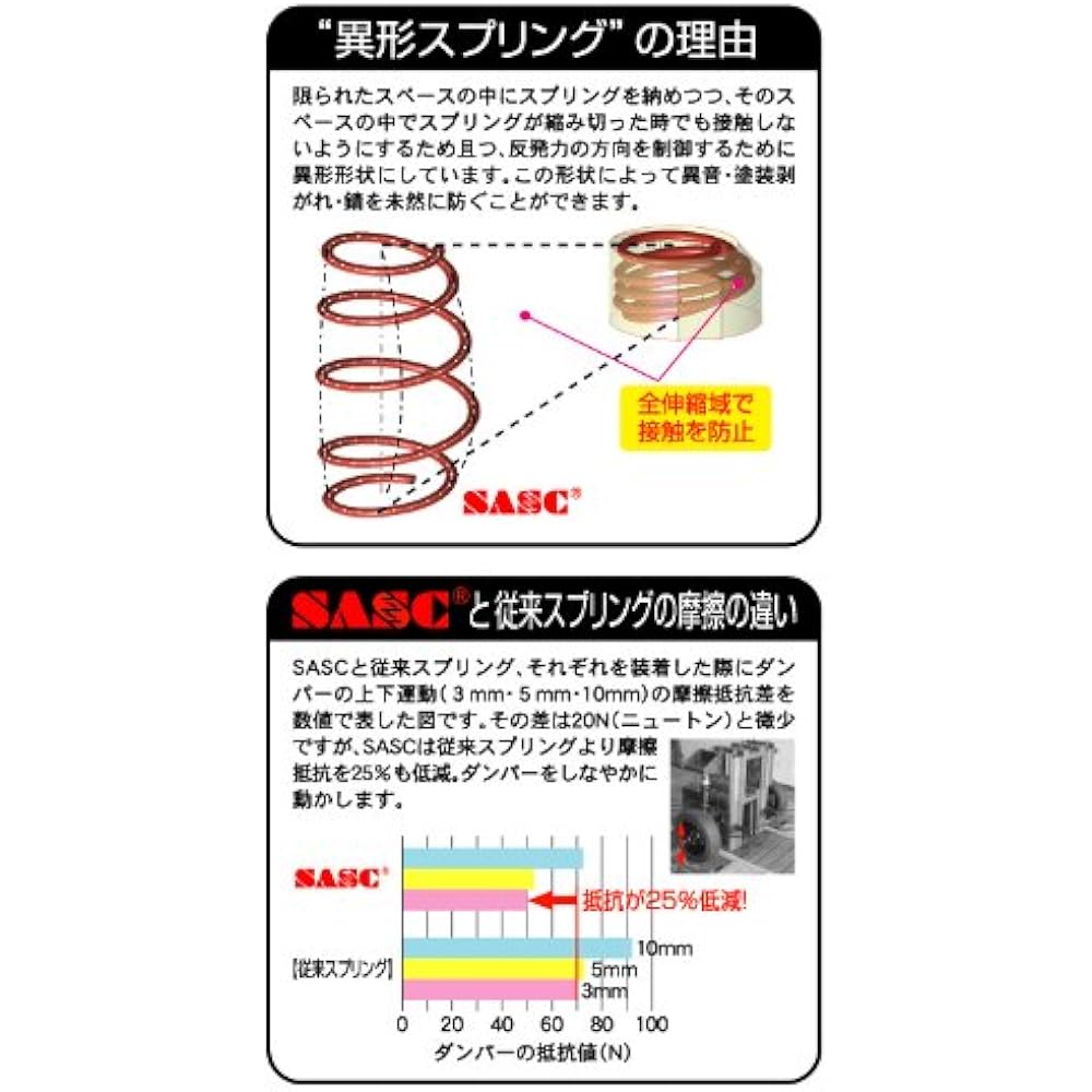 CHUHATSU-PLUS Lowdown Spring Prius/ZVW30/Normal Grade (Late) CP130-VW030