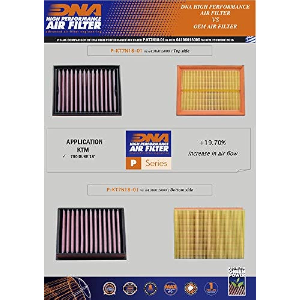DNA high-performance air filter KTM 890 DUKE GP (2022) PN for P-KT7N18-01