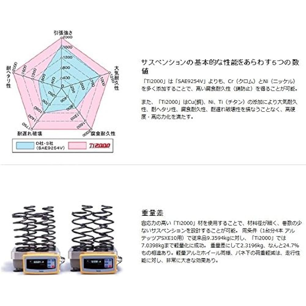 RS-R Down suspension [Ti2000] Toyota Voxy 4WD T935TW