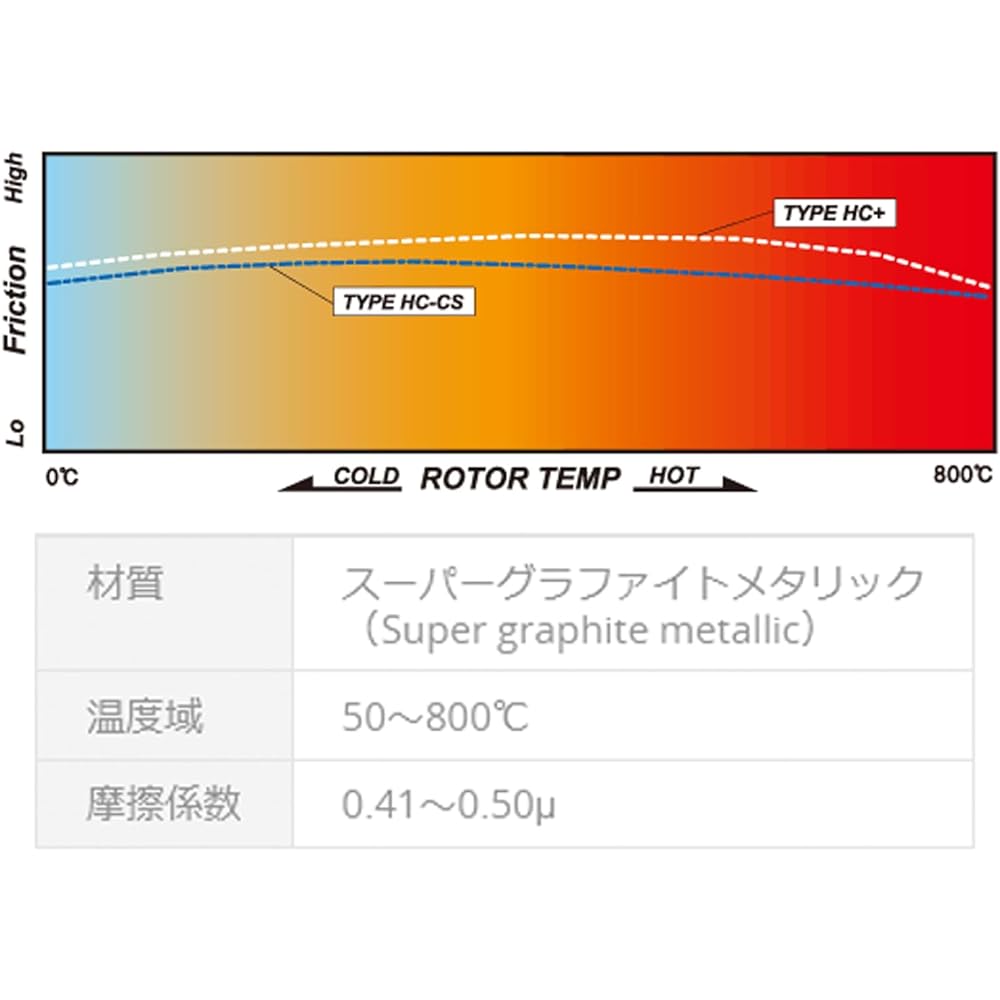 Project μ [Project μ] Brake Pad [HC-CS] F302CS