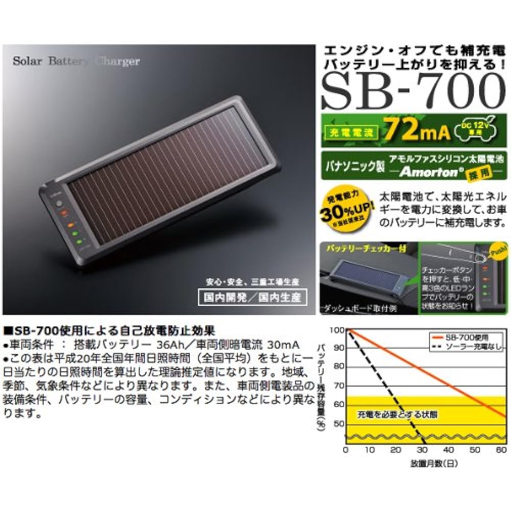 CELLSTAR Battery Charger SB-700 12V 72mA Solar Battery USB CELLSTAR