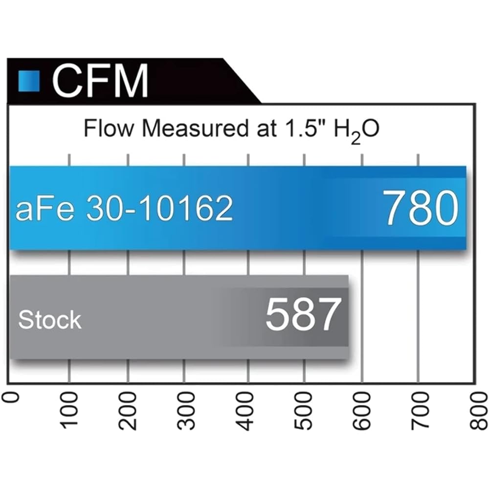 AFE Advanced Flow Engineering 31-10162 MagnumFLW OE RPLCMNT A/FLTR