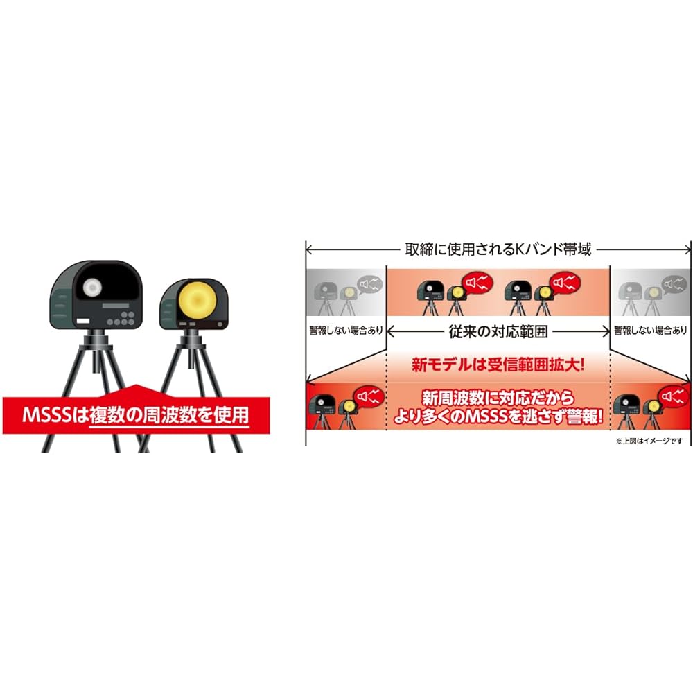 BLITZ Touch-LASER TL313R Compatible with mobile Orbis MSSS using new frequency!