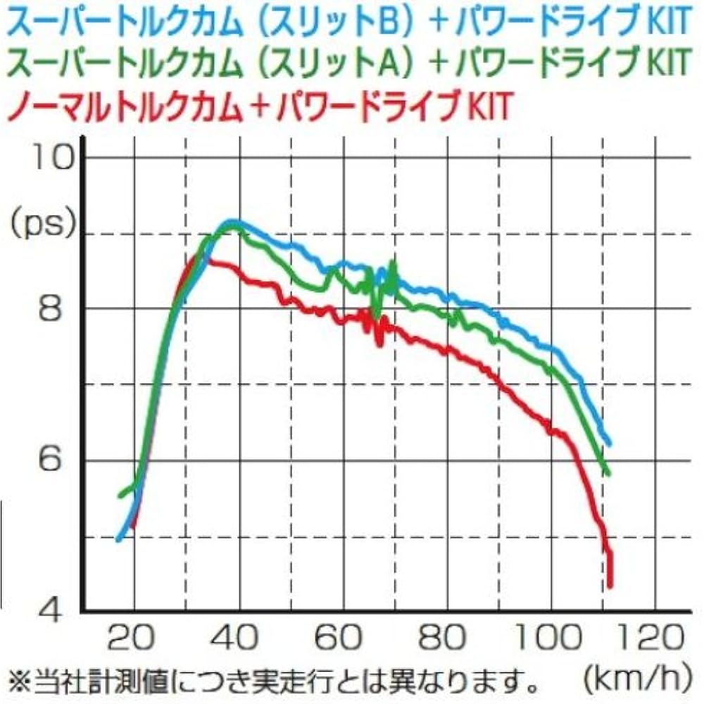 KITACO Super Torque Cam (2 types of slit shapes) Cygnus X/Be With 125 etc. 308-0411100