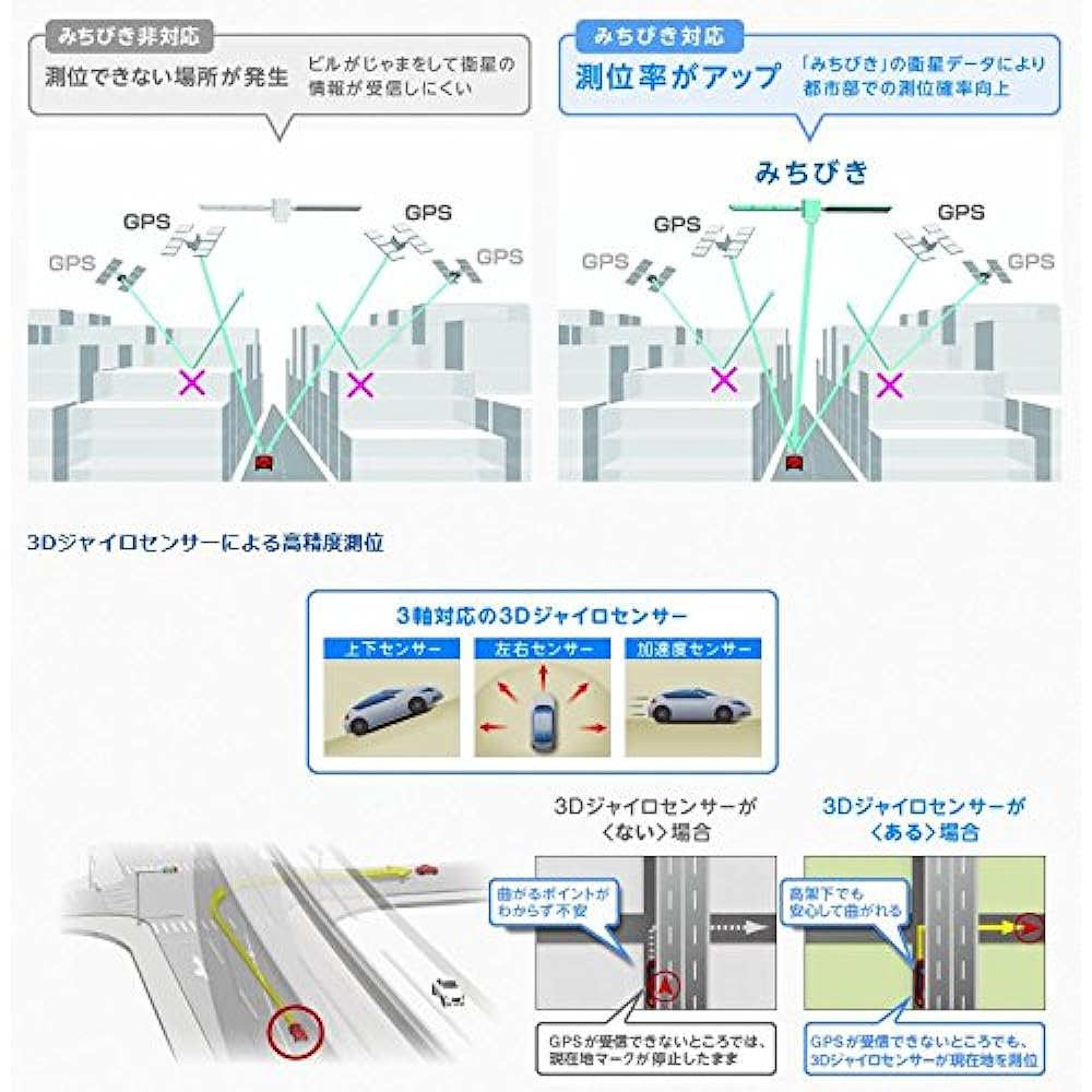 Panasonic Car Navigation Strada E Series 7 Type CN-E205D
